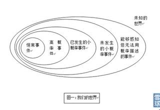  文字背后的哲学 营销的新哲学——定位理论背后的哲学观念