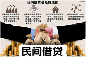  民间借贷合同样本 浙江民间借贷扭曲样本