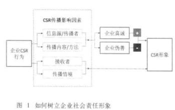  营销传播学研究系列（九）：营销传播的一般原理和技术应用