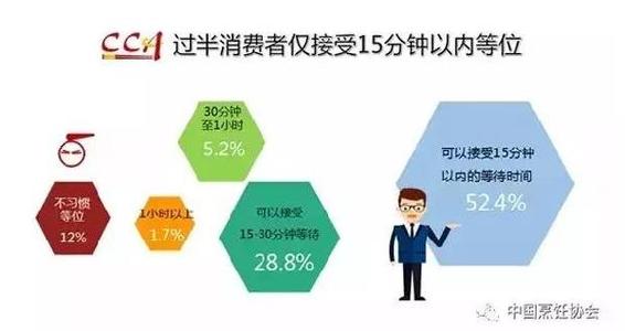  顾客网上购买行为分析 顾客购买条件及特征分析 3