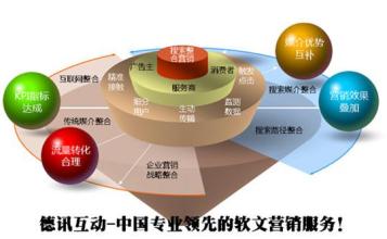  关于网络营销的软文 网络软文营销到底该如何运作