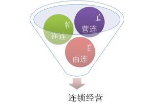  邓小平传奇之连锁经营 连锁经营必须了解的财务管理知识（三）