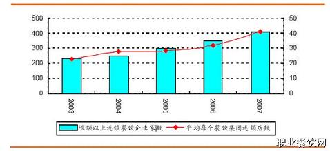  四川省现代物流促进会 连锁经营促进现代物流发展