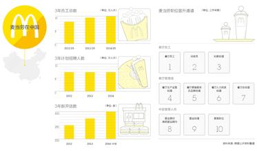  中国特许经营连锁 特许经营中国沉浮