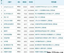  石家庄洗衣店连锁 洗衣连锁能淘几许金