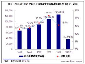  连锁经营业 连锁经营比的是内功和耐力