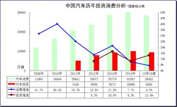  中国经济增速放缓 2009年中国快速消费品市场增速放缓