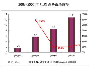  砂轮的市场需求 SOHO的市场需求