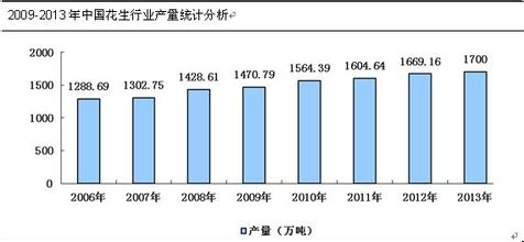  中国酒店业发展现状 中国花生发展现状