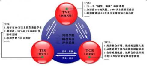  乔布斯的创业历程 三个月挣16万 一段惊险的创业历程记录