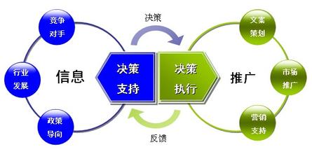  市场部品牌推广的职能 如何设置成长期企业市场部职能