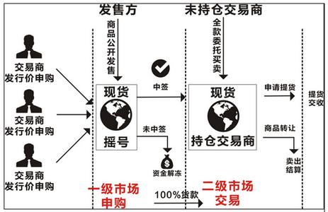  mac 重装 剩余6分钟 8元出售8分钟 网上交易剩余人生模式引热议