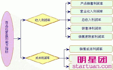  零元消费的利润在哪里 《你的利润在哪里》内容简介