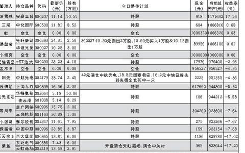  看懂的人屈指可数 四大因素影响高校毕业生创业屈指可数