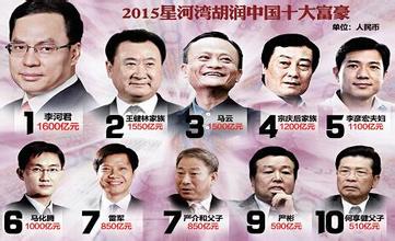  世界10大富豪 中国10大富豪的财富精神