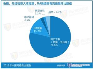  武汉市场调查公司 武汉地区虚拟财产市场调查报告