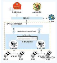  科技中介：融合两种资源的助推器