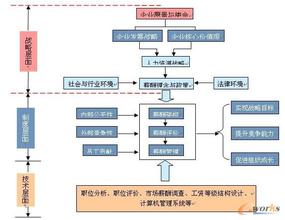  激励薪酬 IT企业薪酬激励进入“中年状态”