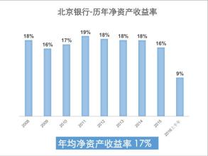  低风险金融对比 风险投资与股市融投资的对比