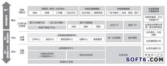  TCL：渠道型企业的SWOT分析（一）