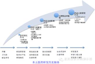  怎么发展代理商 传统代理商有三条发展路径