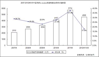  藏族服装特点 服装市场运行特点