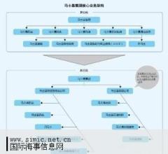  淘宝商品 等虚假承诺 《能源独立之路》第一部分第3章能源独立的虚假承诺（12）