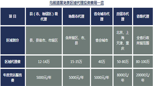  创业计划书财务预测 创业如何预测收入和成本