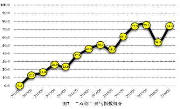  旅游业创业项目盘点 盘点创业的五个黄金阶段