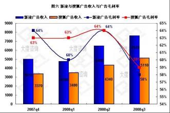  金融危机会导致什么 金融危机火了什么样的行业