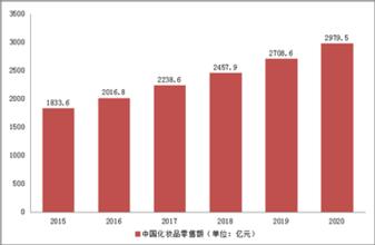  潜力巨大：儿童化妆品市场