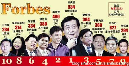  中国五大富豪 中国富豪的五种发家类型