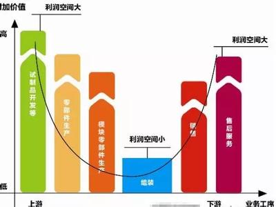  中国风投 风投青睐中国连锁扩张