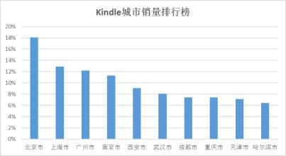  鸡蛋每年78月份的消费 大学校园 每年800亿的消费市场