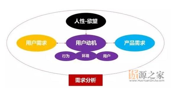  创业指南:一种真正受用的致富模式