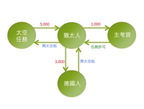  创业计划书风险评估 评估一下你的创业计划可行吗