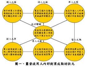  创业生意经 两个台商创业的咖啡生意经