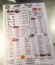  中国四大西餐厅 开餐厅的四大秘笈