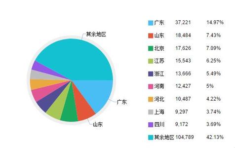  中国创业者平均年龄 创业者应有品格及最佳年龄