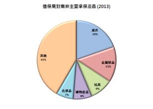  南非投资环境分析 南非投资环境一瞥