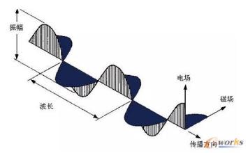  虚拟经济的运作模式 企业经营模式的创新——虚拟经济