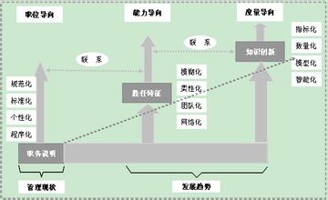  人力资源策略有哪几种 经济危机下的企业人力资源管理策略