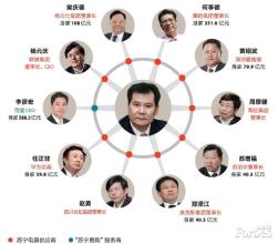  苏宁张近东：15年的财富路线图