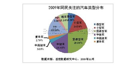  存量市場和增量市場 尋找中國汽車市場的增量空間
