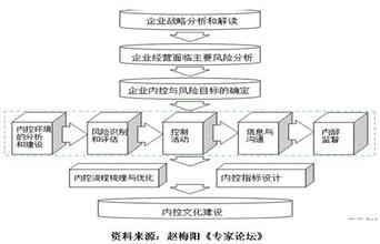  财务管控（一）：功能定位、权责分明