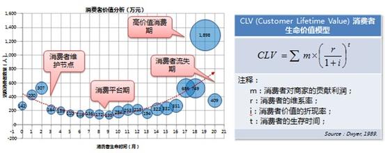  价值链整合 第152节：第四章 通过价值整合形成核心竞争力(21)