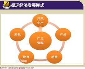  吴季松：从知识经济到循环经济