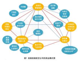  教育技术94定义的内涵 第47节：第二章 商业模式定义及内涵(35)