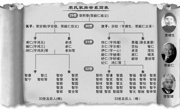  荣氏家族到底有多富有 三个平民眼中的荣氏家族（二）