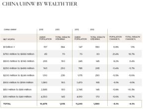  中国最年轻的富豪 世界富豪的财富途径 年轻富翁的三种类型